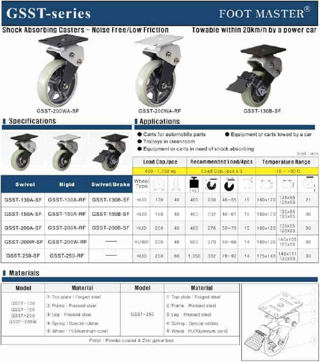 GSST_Series_spec